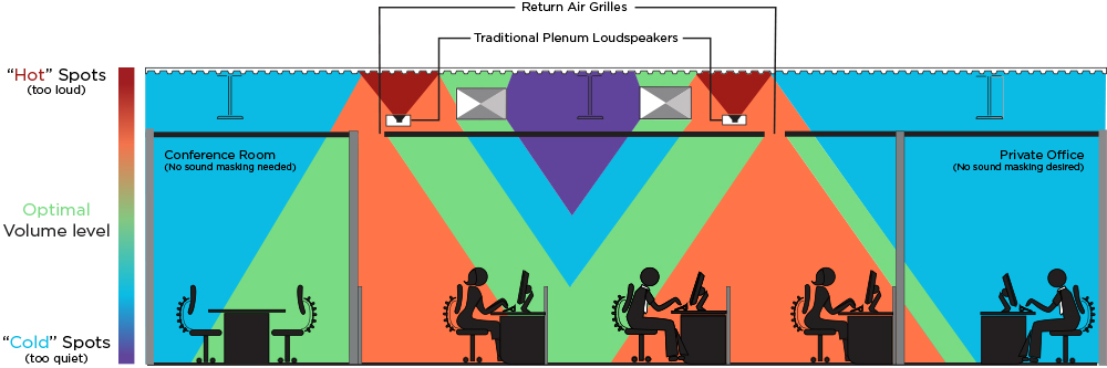 Reduce Background Noise | Sound Masking | Sound Blocking | Melbourne