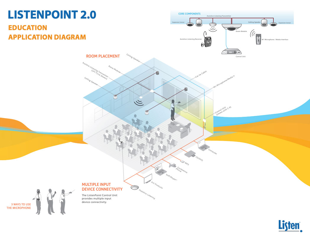 Hearing Augmentation Installation|Education Listenpoint PC Audio Visual Melbourne
