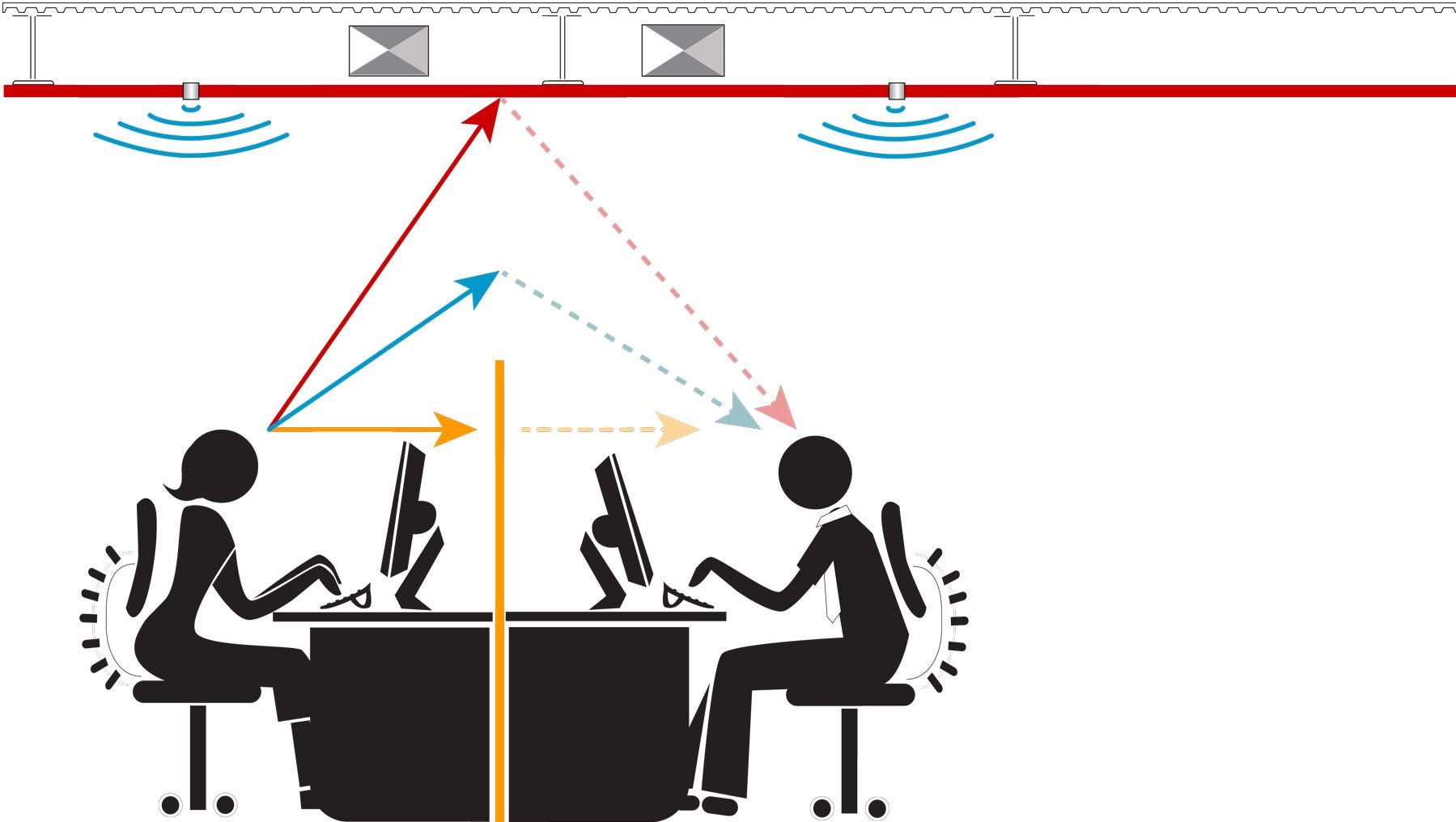 PC Audio Visual | sound masking